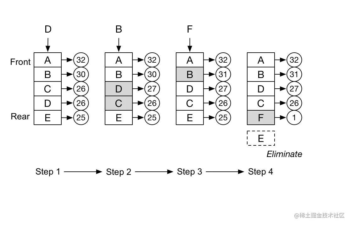 lfu-algorithm.png