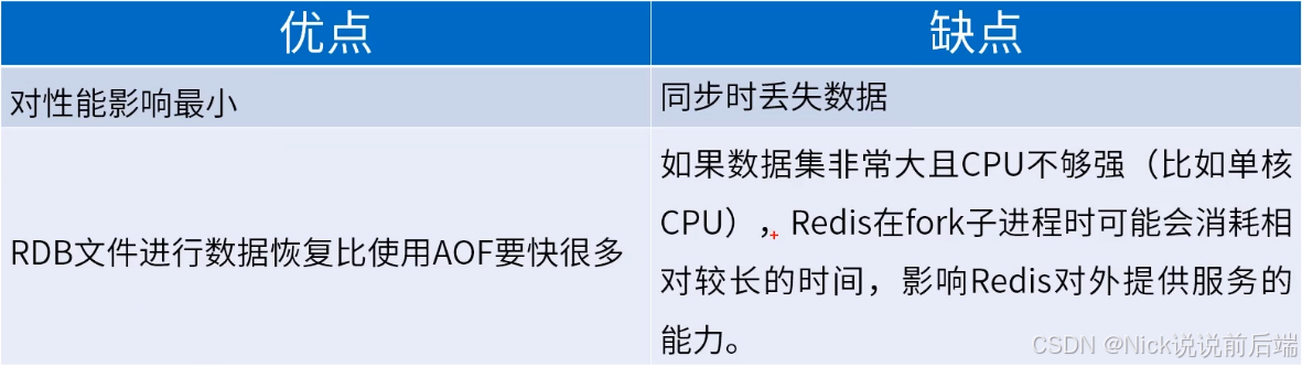 RDB优点和缺点