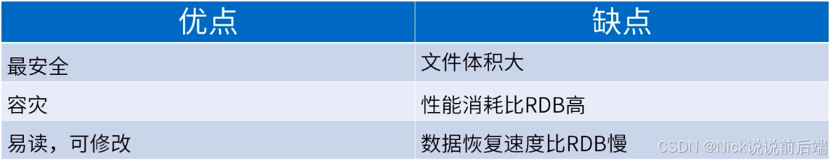 AOF优缺点比较