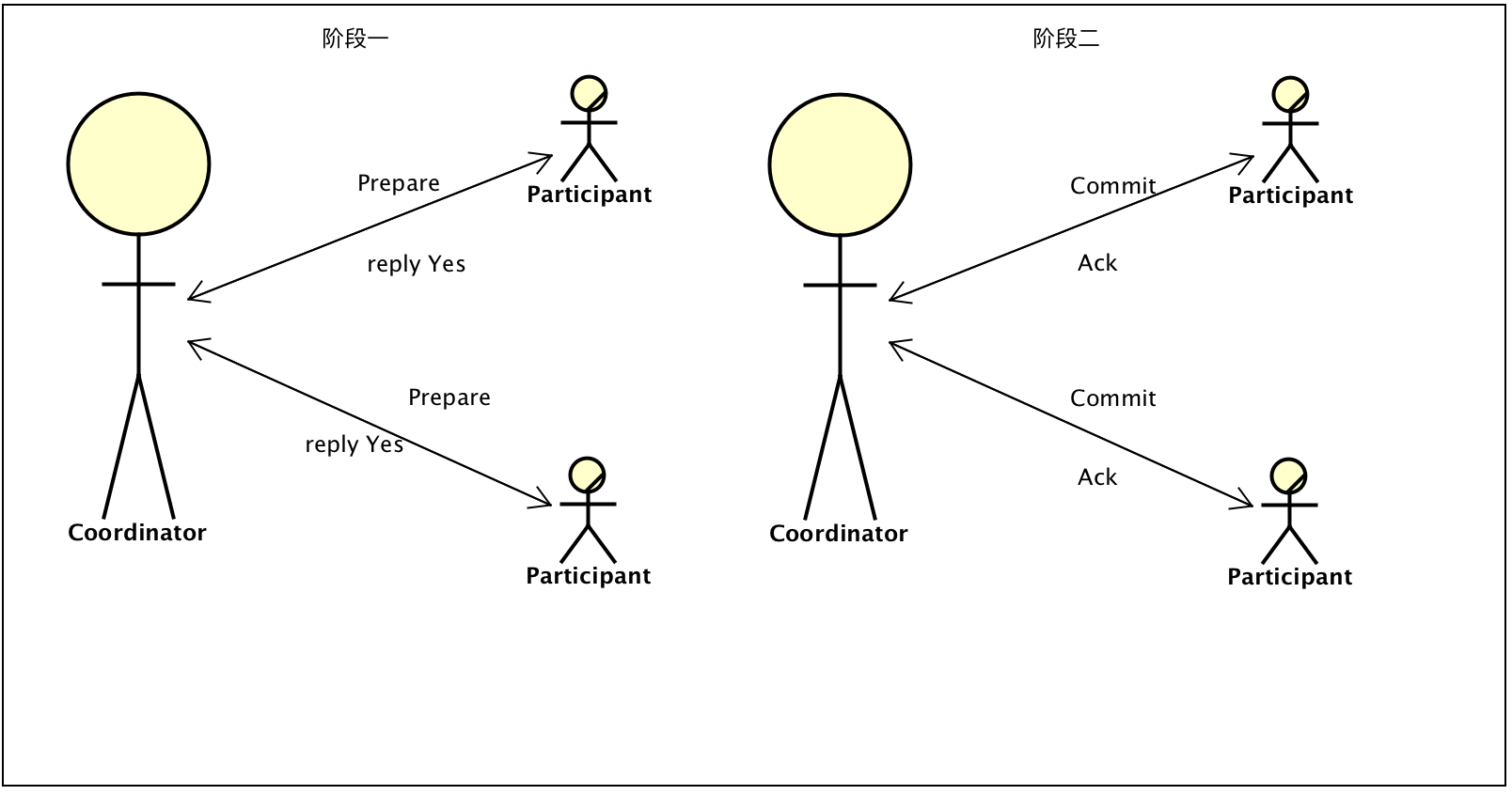 事务提交示意图